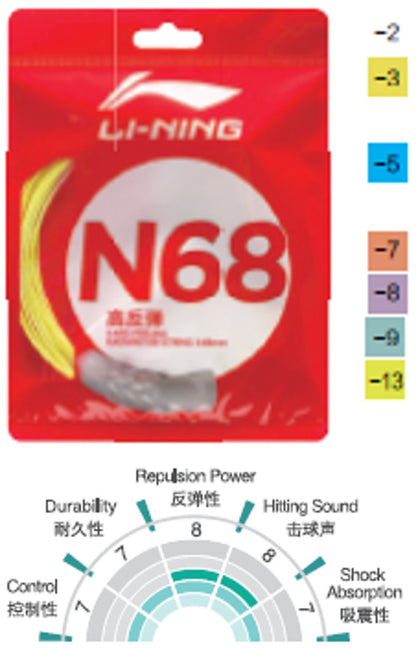Badminton string N68 - set of 10m - different colours - AXJS014